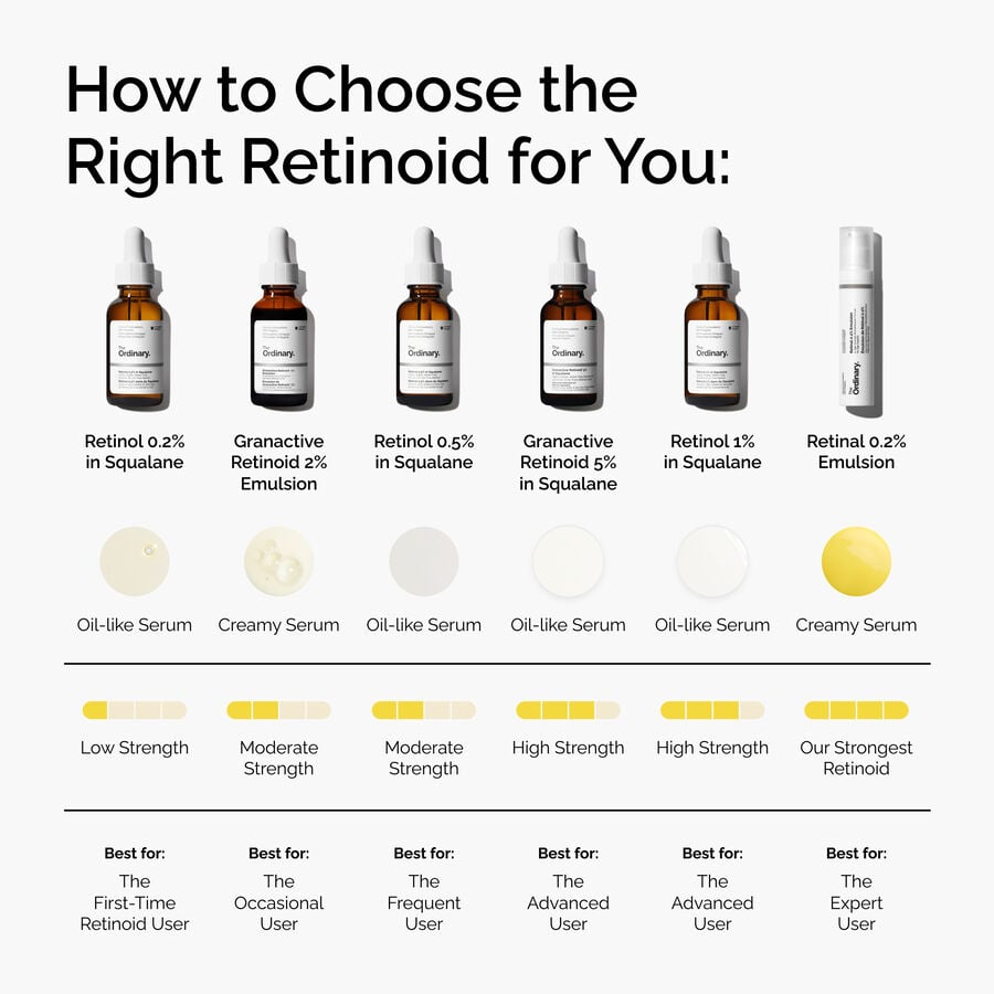 retinol-0-2-in-squalane-g3 FY25-D41247-ORD-Web-PDP-Rtnl-02pct-Sql-1x1-EN-5.jpg