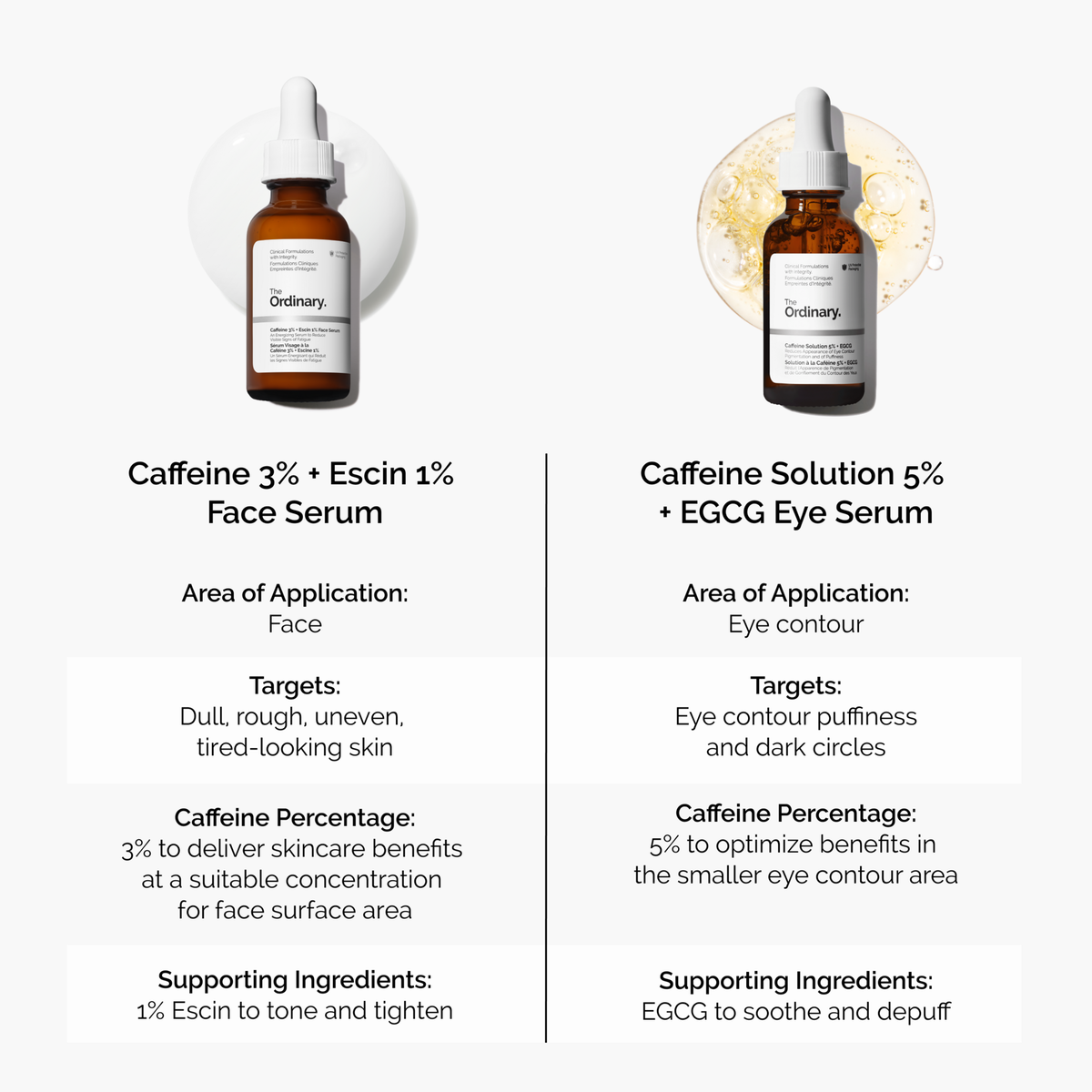 caffeine-3-escin-1-face-serum-k6 caffeine-serum-comparison-graphic.png