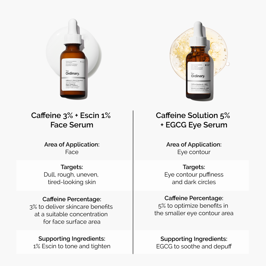 caffeine-3-escin-1-face-serum-k6 caffeine-serum-comparison-graphic.png