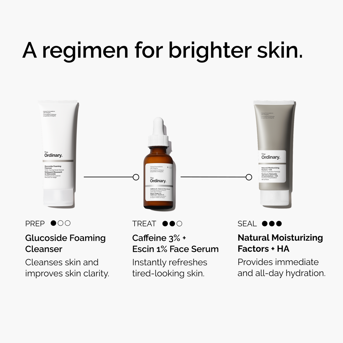 caffeine-3-escin-1-face-serum-k6 ord-caffeine-3pct-escin-1pct-face-serum-regimen-graphic.png