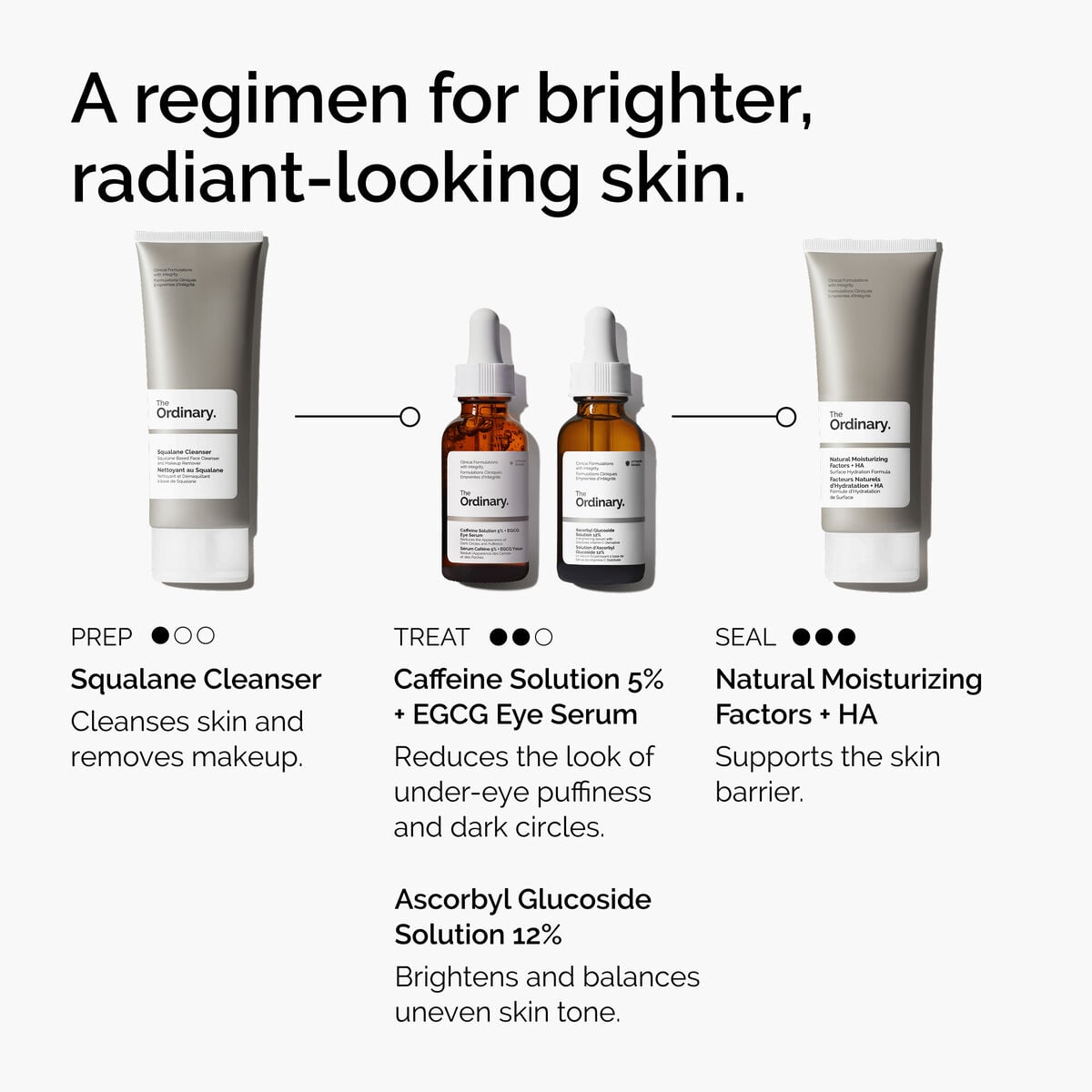 caffeine-solution-5-egcg-eye-serum-o5 ord-caffeine-5pct-egcg-eye-serum-regimen-graphic.jpg
