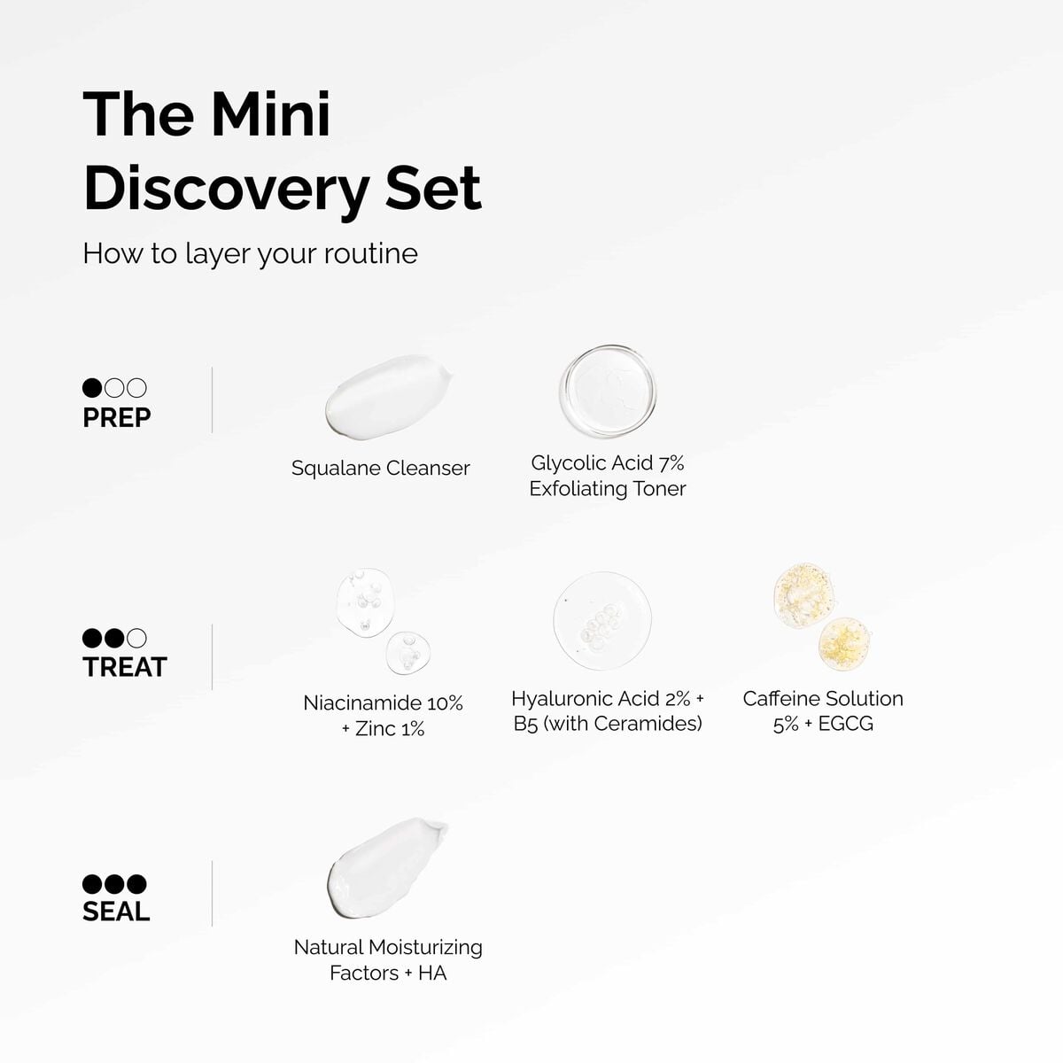 the-mini-discovery-set-u2 ord-mini-discoevery-set-layering-graphic.jpg