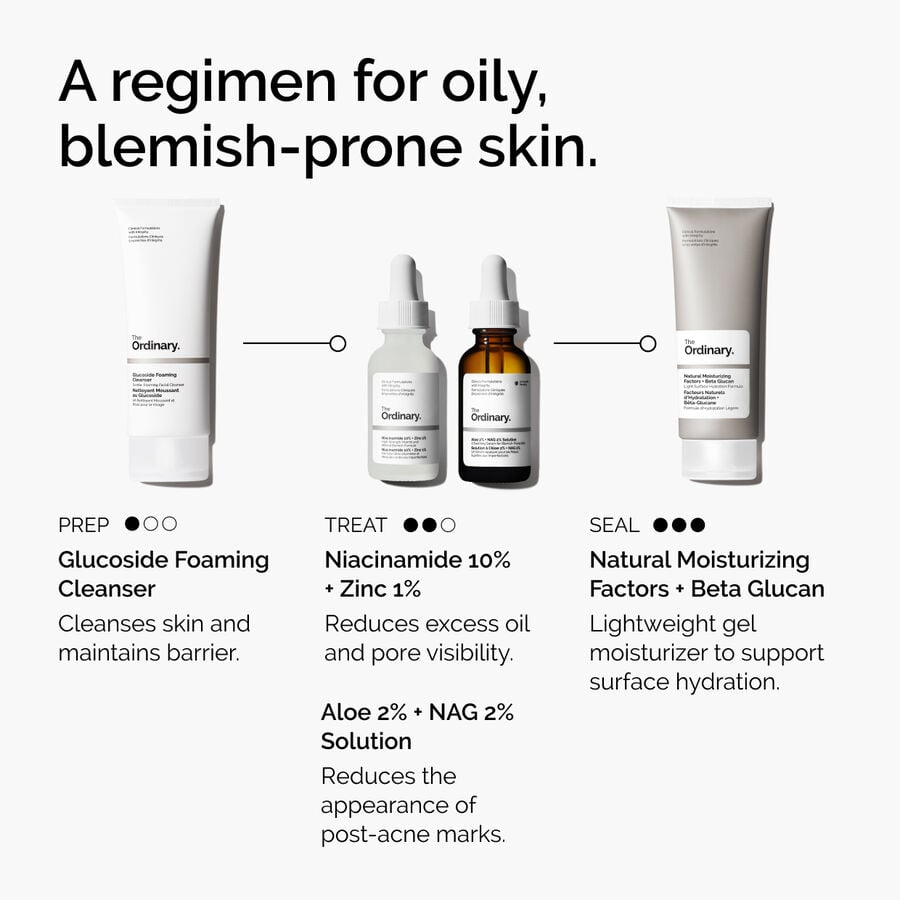 niacinamide-10-zinc-1-f9 ord-niacinamide-10-zinc-aloe-nag-regimen-graphic.jpg
