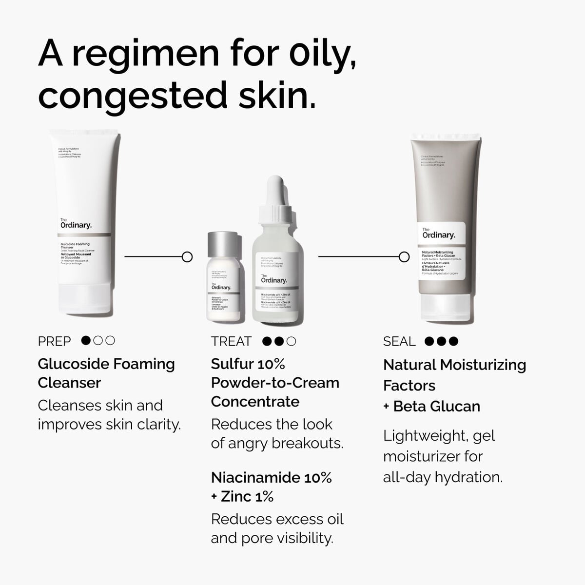 sulfur-10-powder-to-cream-concentrate-p5 ord-sulfur-10pct-powder-to-cream-concentrate-regimen-graphic.jpg