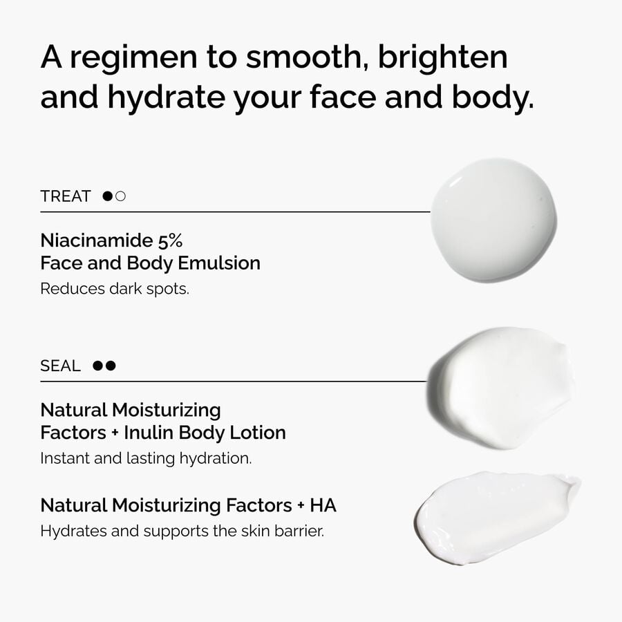 the-face-and-body-set-h9 rdn-the-face-and-body-set-regimen-graphic.jpg