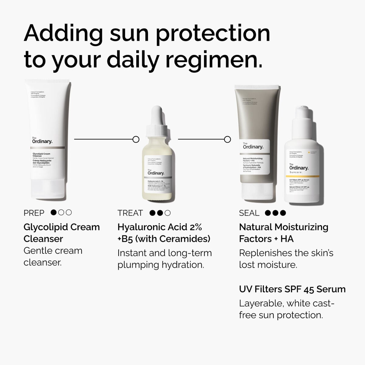 uv-filters-spf-45-serum-m5 uv-filters-spf-45-serum-regimen-graphic.jpg